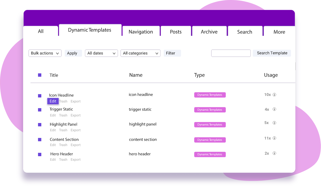 Visualisation of Greyd.Suite's Dynamic Templates dashboard