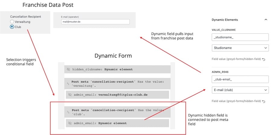 Workflow screenshot of dynamic forms