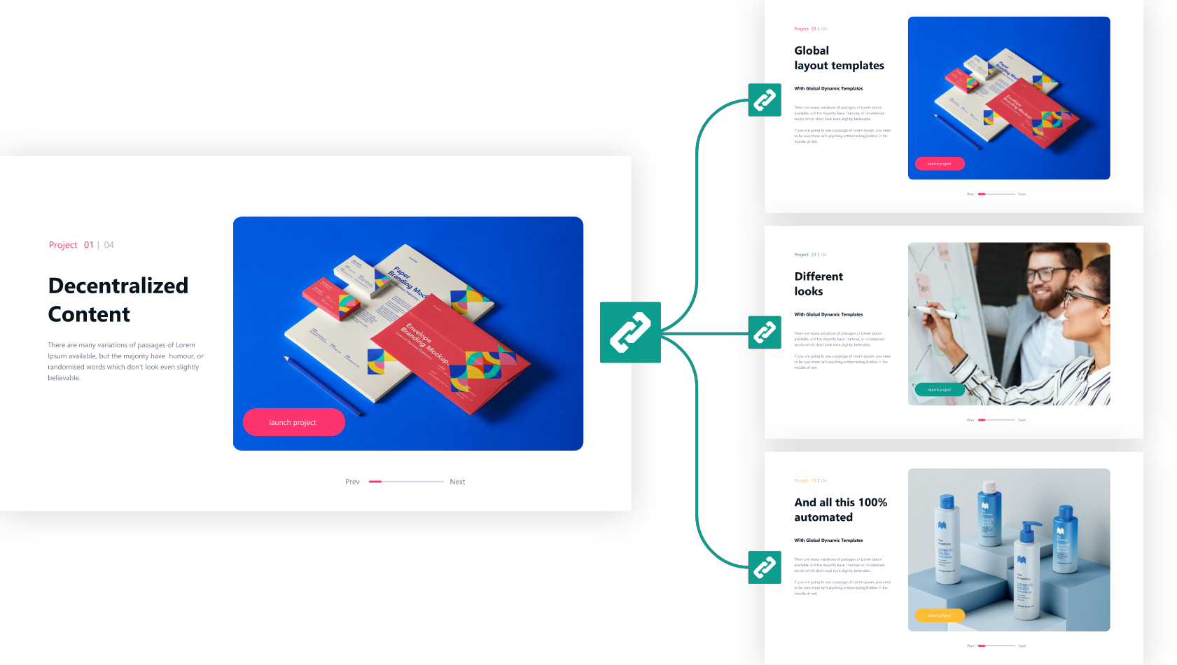 One template connected to three webites