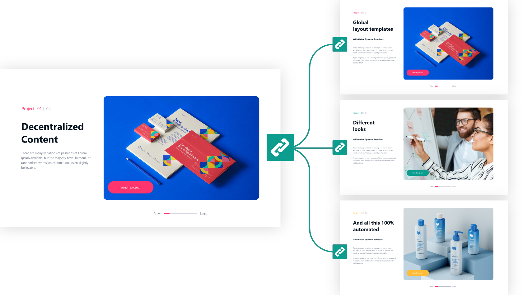 One template connected to three webites