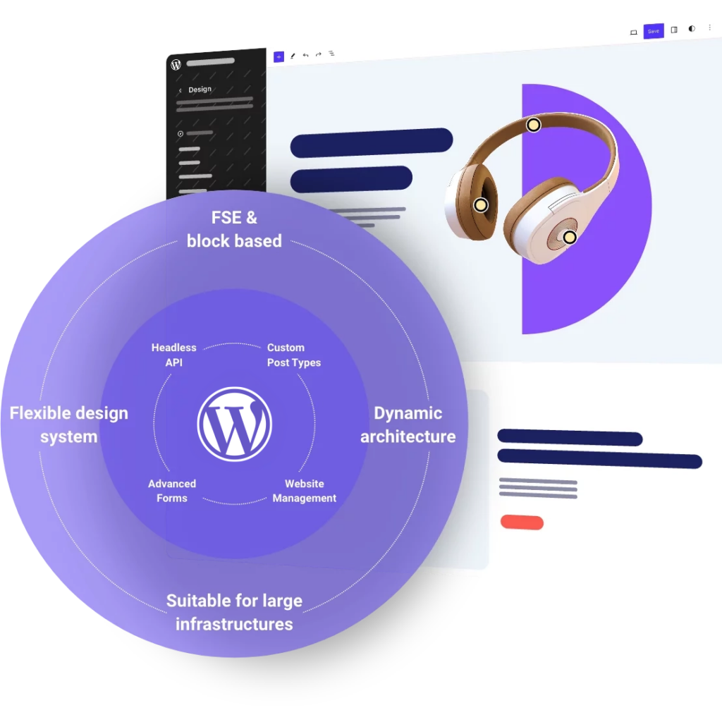 Website backend in the background, with a purple circle in front containing key words: High-performance websites, structured content, unified web presence, scalable infrastructure, accessibility-ready, structured templates, conditional logic, global design system