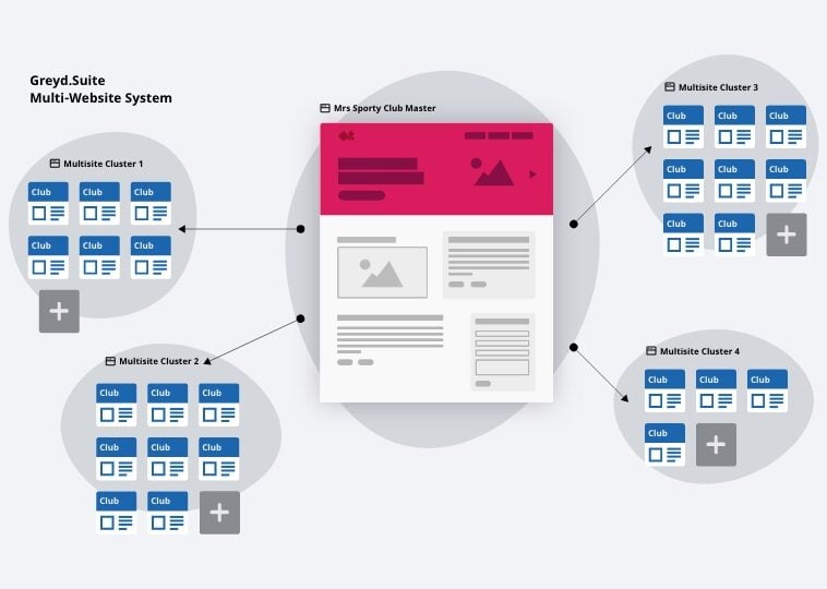 MRS Sporty Multisite Network