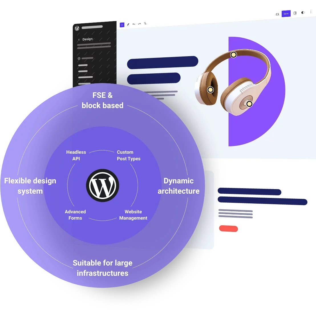Website backend in the background, before it a purple circle with key words: FSE & Block-based, suitable for large infrastructures, dynamic architecture, advanced forms, website management, headless API, flexible design system
