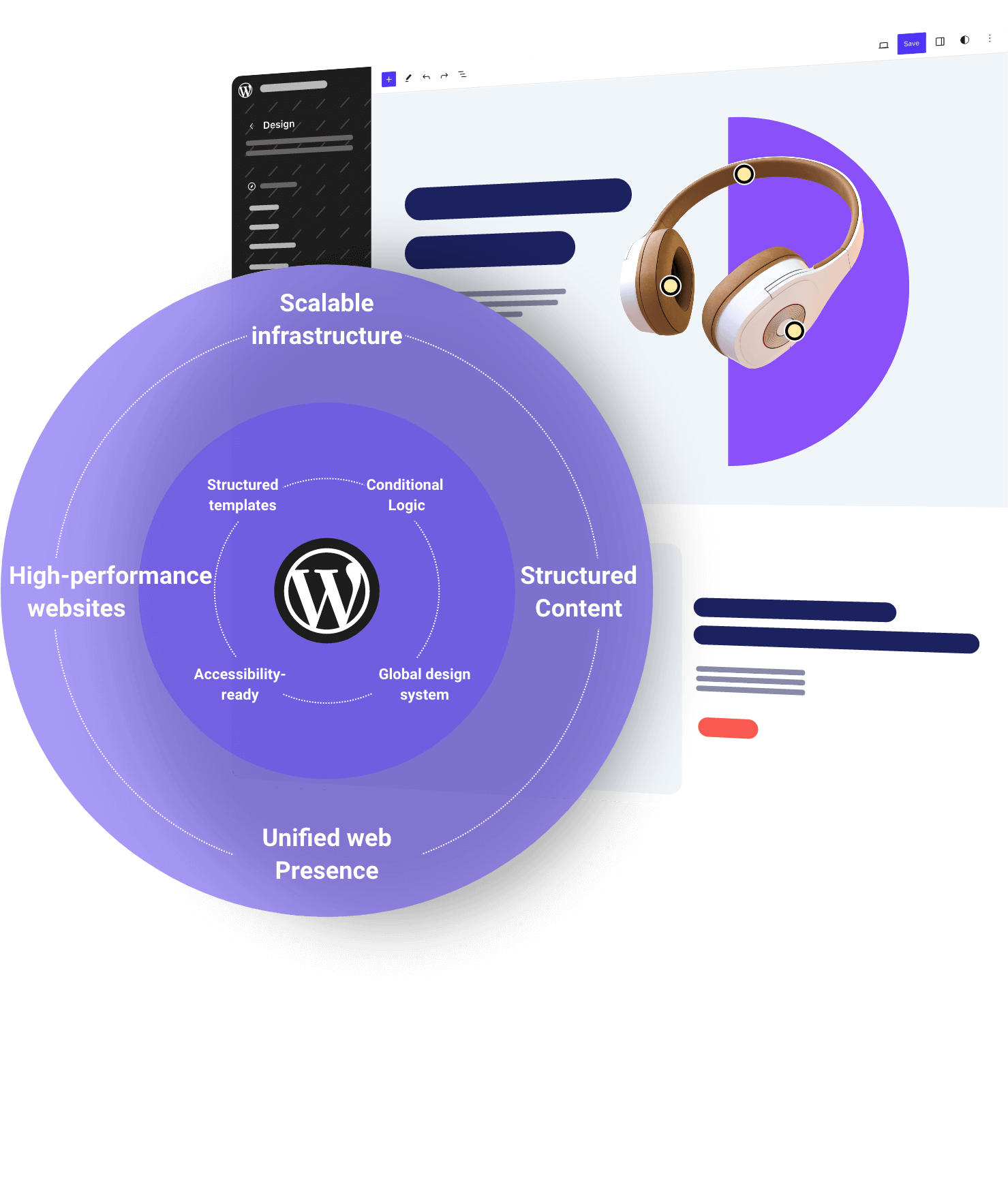 Website backend in the background, with a purple circle in front containing key words: High-performance websites, structured content, unified web presence, scalable infrastructure, accessibility-ready, structured templates, conditional logic, global design system